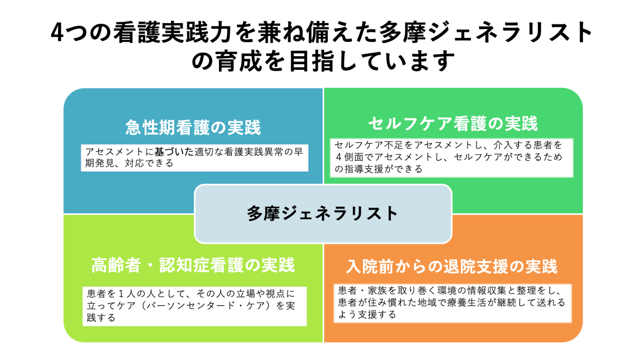 多摩ジェネラリスト